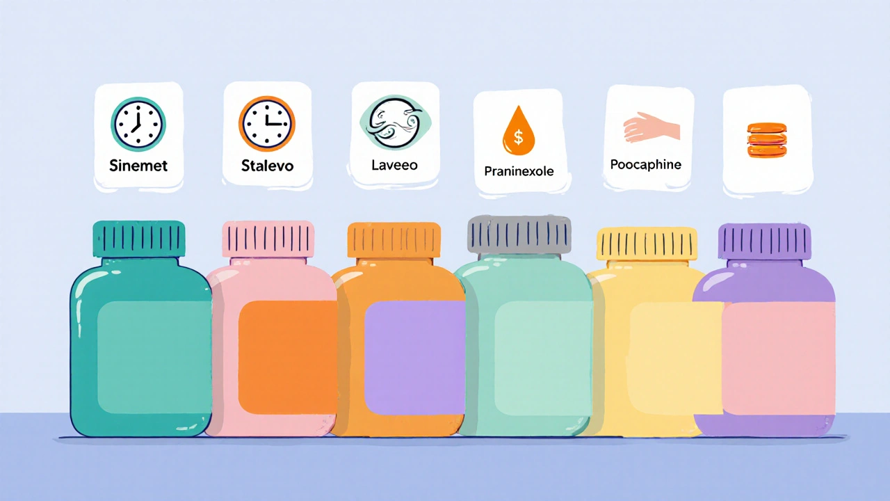Flat cartoon lineup of Parkinson’s drugs with icons for dosing, side effects, and price.