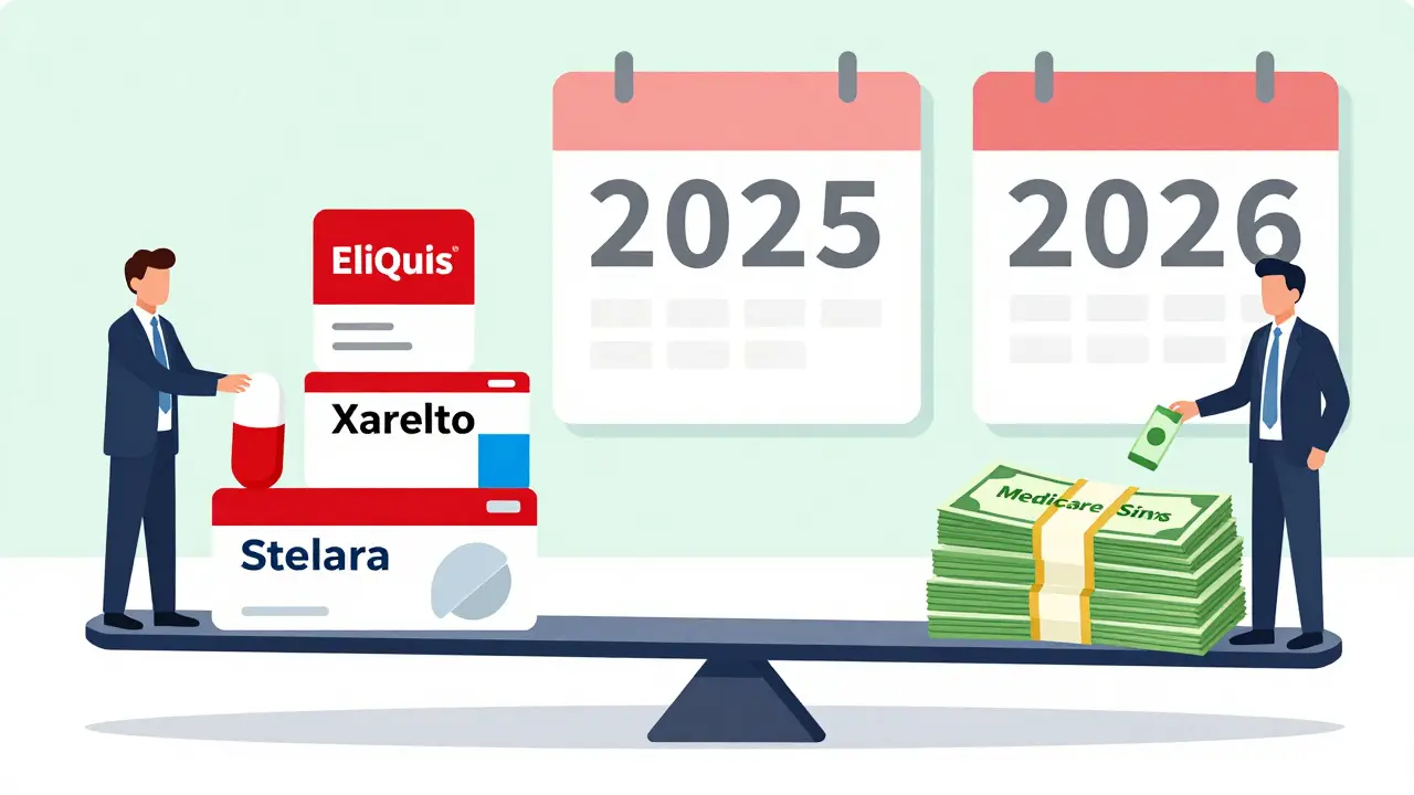 Scale balancing expensive drugs against Medicare savings, CMS officials adjusting weights.