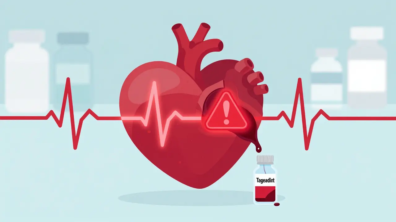 Dofetilide and Cimetidine: Why This Drug Pair Can Trigger Deadly Heart Rhythms